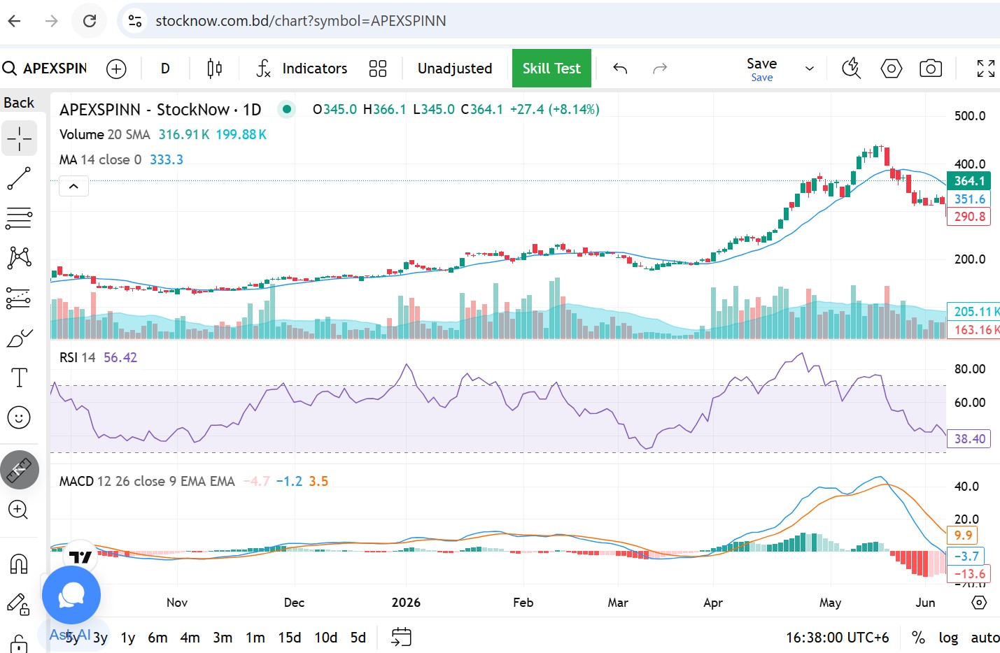 DSE Insight Pro — Apex Spinning technical analysis scan result